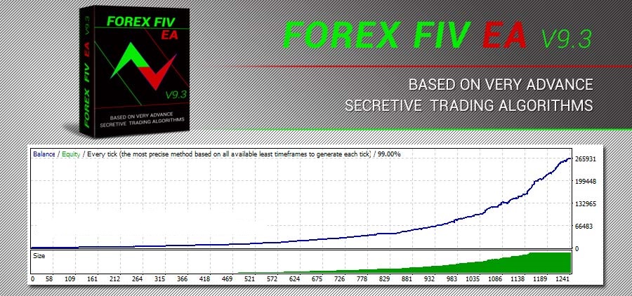 ForexFiv EA v9.3 — 受欢迎的高利润剥头皮！