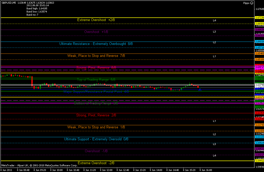 【外汇EA测评】Pippo EA — “八度音阶”算法回溯EA！附实测参数！