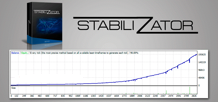Stabilizator — 澳元兑美元的算法稳定器EA！