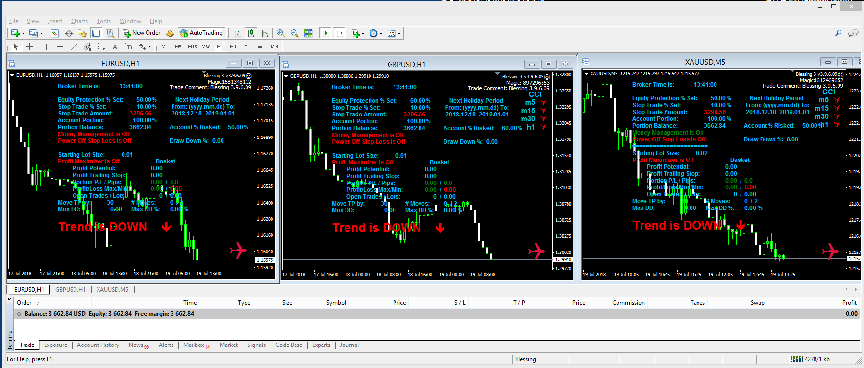 【外汇EA测评】知名马丁格尔“Martingale”系列EA（三） — Blessing