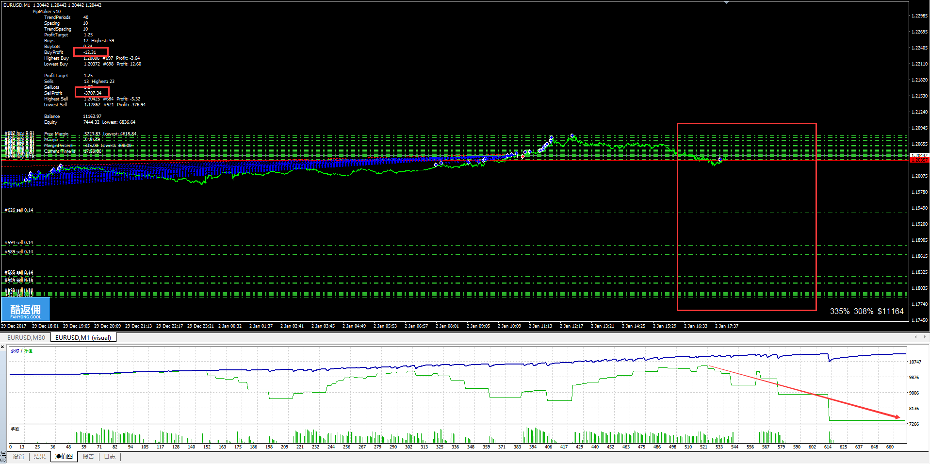 【外汇EA测评】知名马丁格尔“Martingale”系列EA（五）— PipMaker，“双向度”EA的佼佼者！