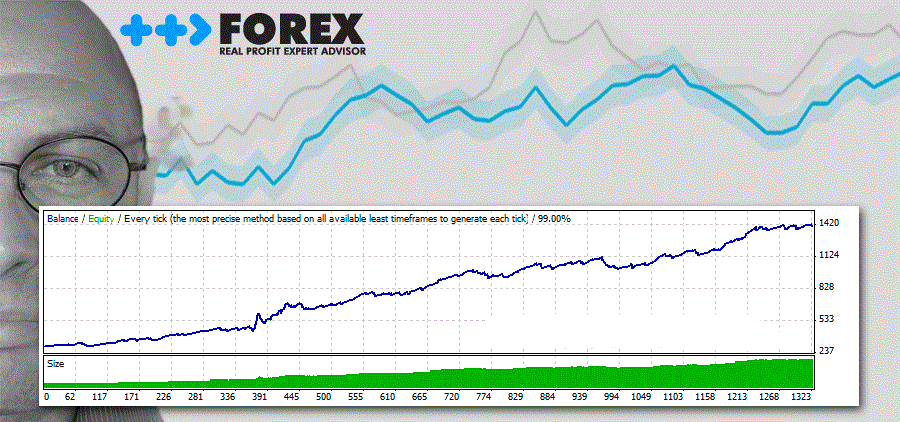 Forex Real Profit EA – 真正的外汇头皮策略EA！