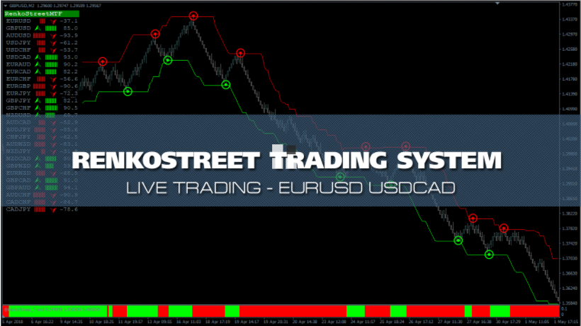 【外汇EA测评】Renko Street – 基于Renko图表的准确交易系统！