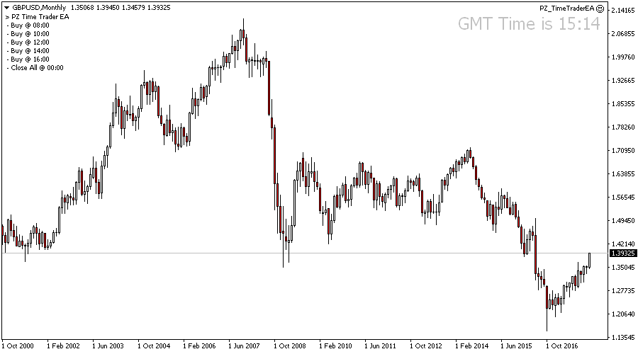 【外汇EA测评】Time Trader EA 1.0 — Metatrader Expert Advisor (MT4/MT5)