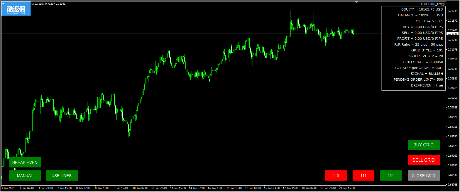 【外汇EA测评】Flexy Grid EA — 按钮+半自动+全自动+多种挂单模式！