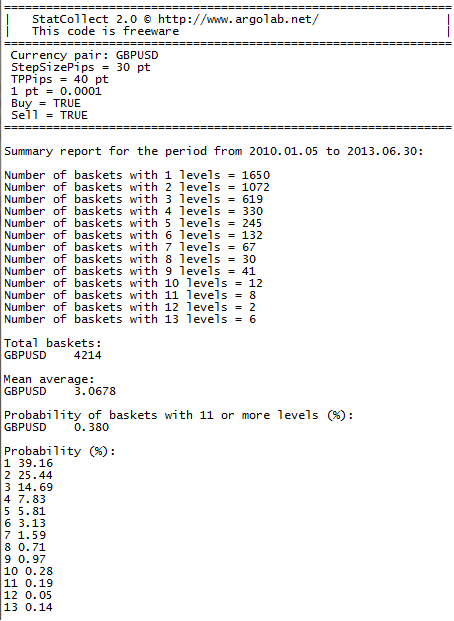 【外汇EA测评】马丁格尔（Martingale）策略的统计分析！