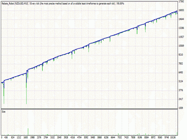 Rebate Robot返佣机器人外汇EA