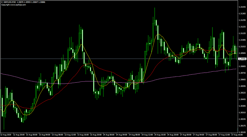 外汇MT4三均线交叉指标