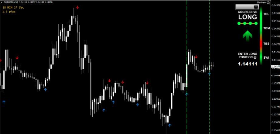 Maxinator外汇交易系统带箭头和交易提醒售价799美金的
