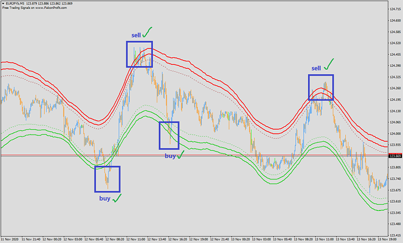 推荐一个外汇MT4通道指标