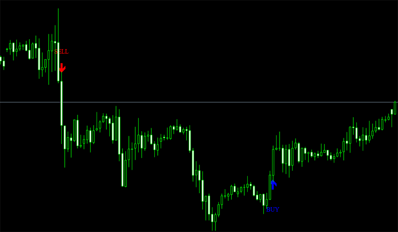 ISHA外汇MT4箭头指标V8版本