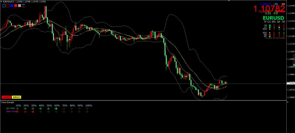 外汇mt4单货币强弱指标