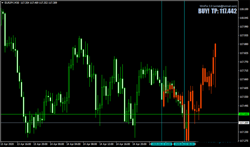 K线走势预测行情预测MT4指标