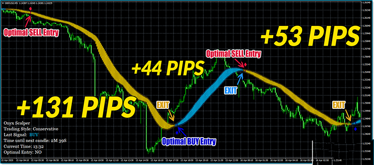 剥头皮MT4指标Onyx Scalper没有未来函数