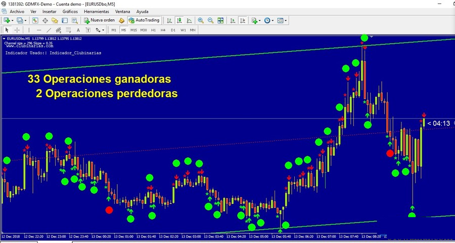 Clubinarias 5.0外汇MT4指标不重绘没有未来函数报警信号
