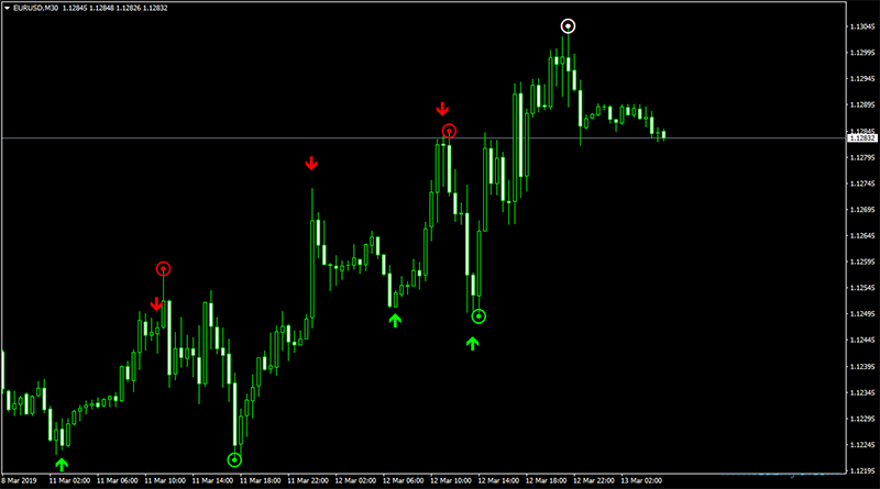 外汇MT4箭头指标胜率80%