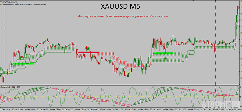 Heir Wolf原价499美金的外汇MT4指标