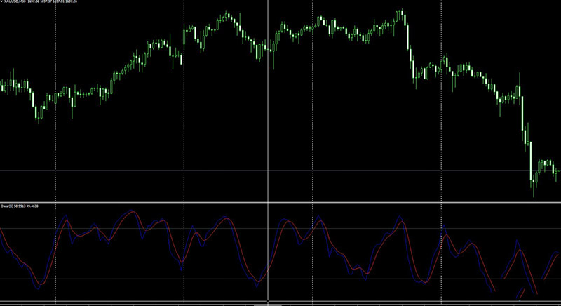 Oscar外汇MT4指标非常好的一款趋势反转指标