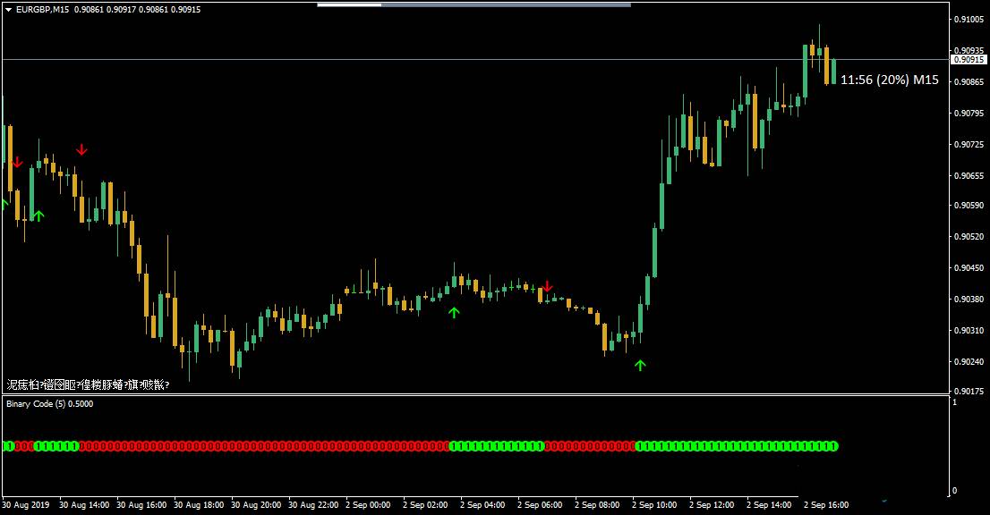 外汇趋势交易系统70%的准确率下载