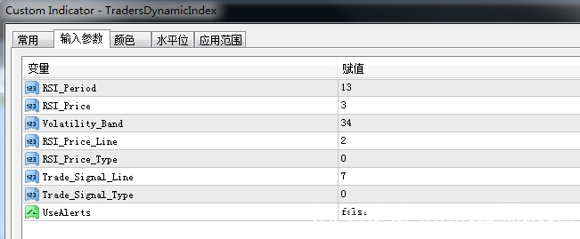 Traders Dynamic Index入场出场外汇MT4指标
