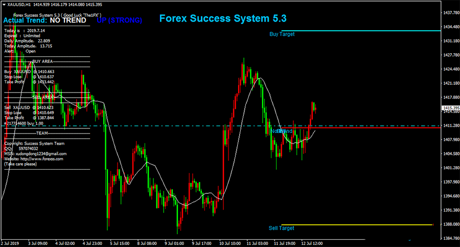 看了指标无数看清趋势MT4指标这个不错