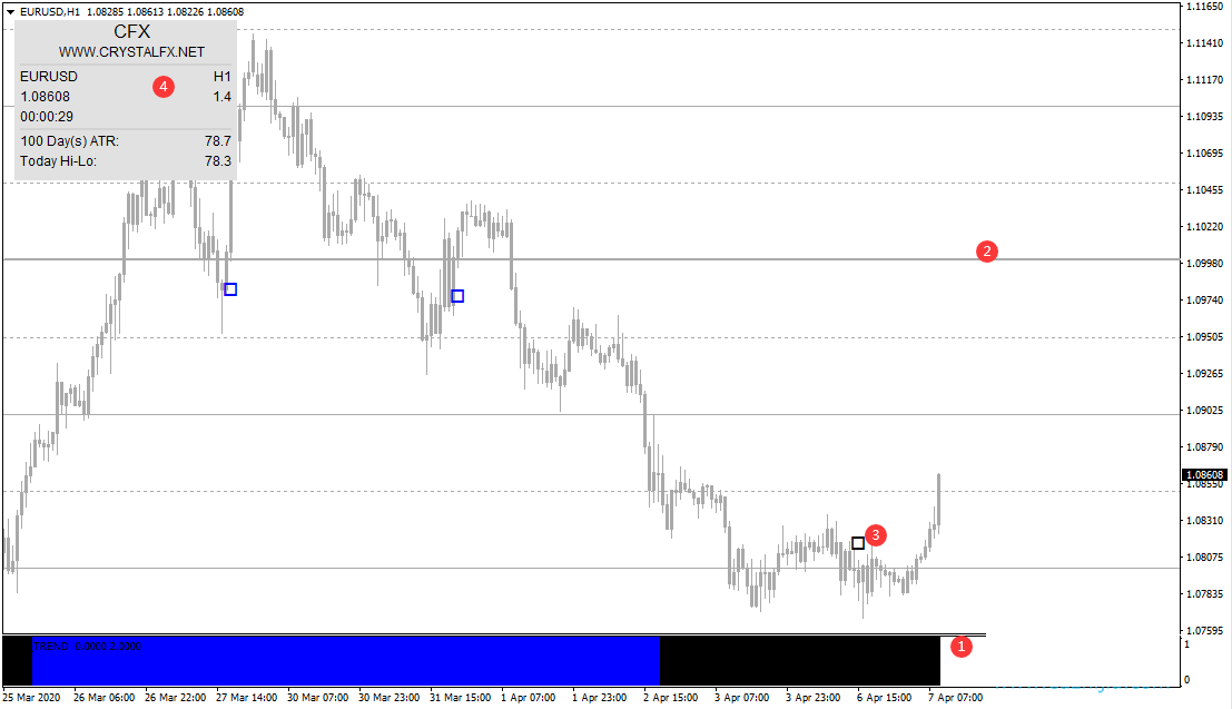 Crystal外汇交易系统没有未来函数