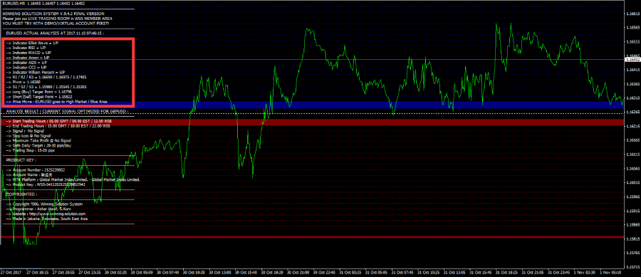 一套双赢的WSS Platinum外汇交易系统！