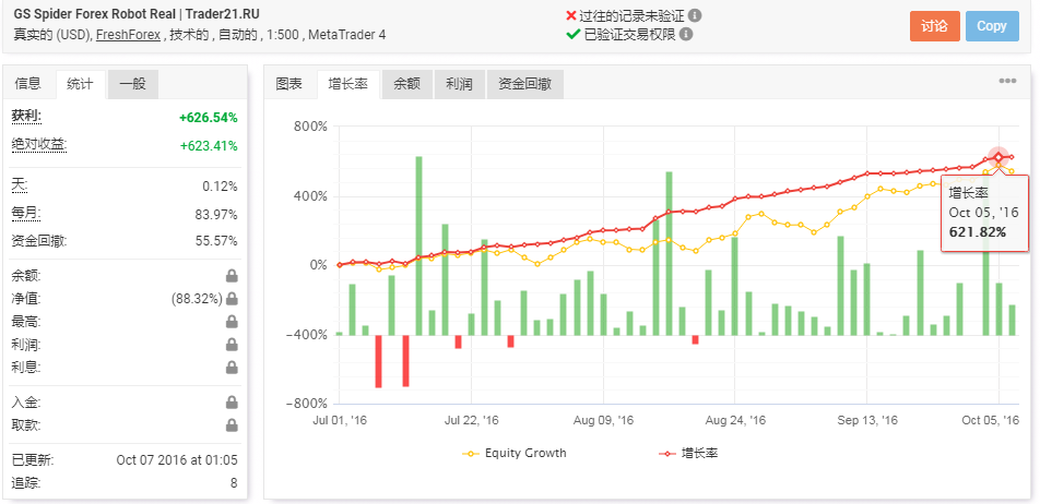 蜘蛛 GS Spider EA网格算法600%实盘盈利