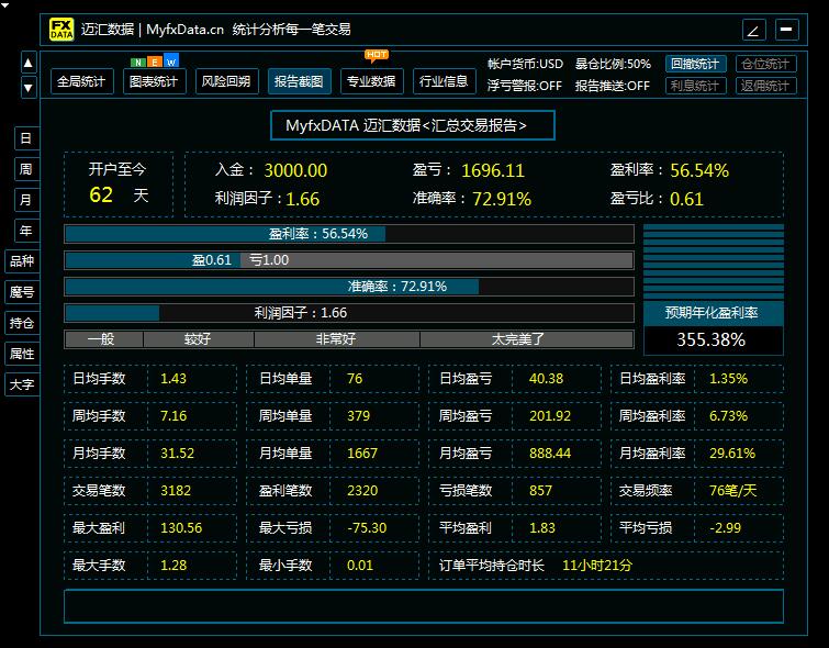 MTDriver交易盈亏统计分析指标V9.3