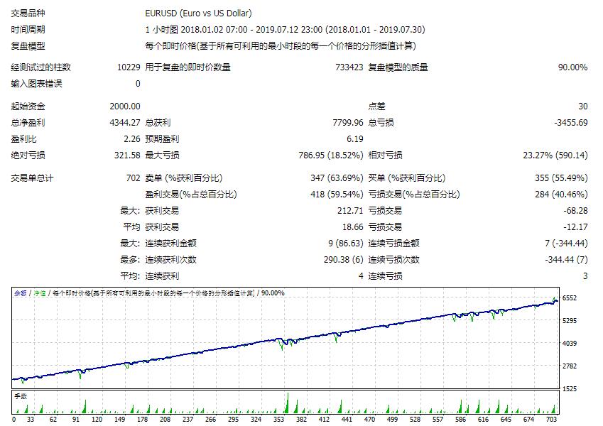 【绑】龙爷EA双向对冲稳利交易策略