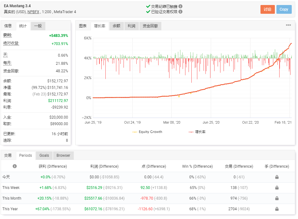 MUSTANG EA实盘2年55倍获利5483%