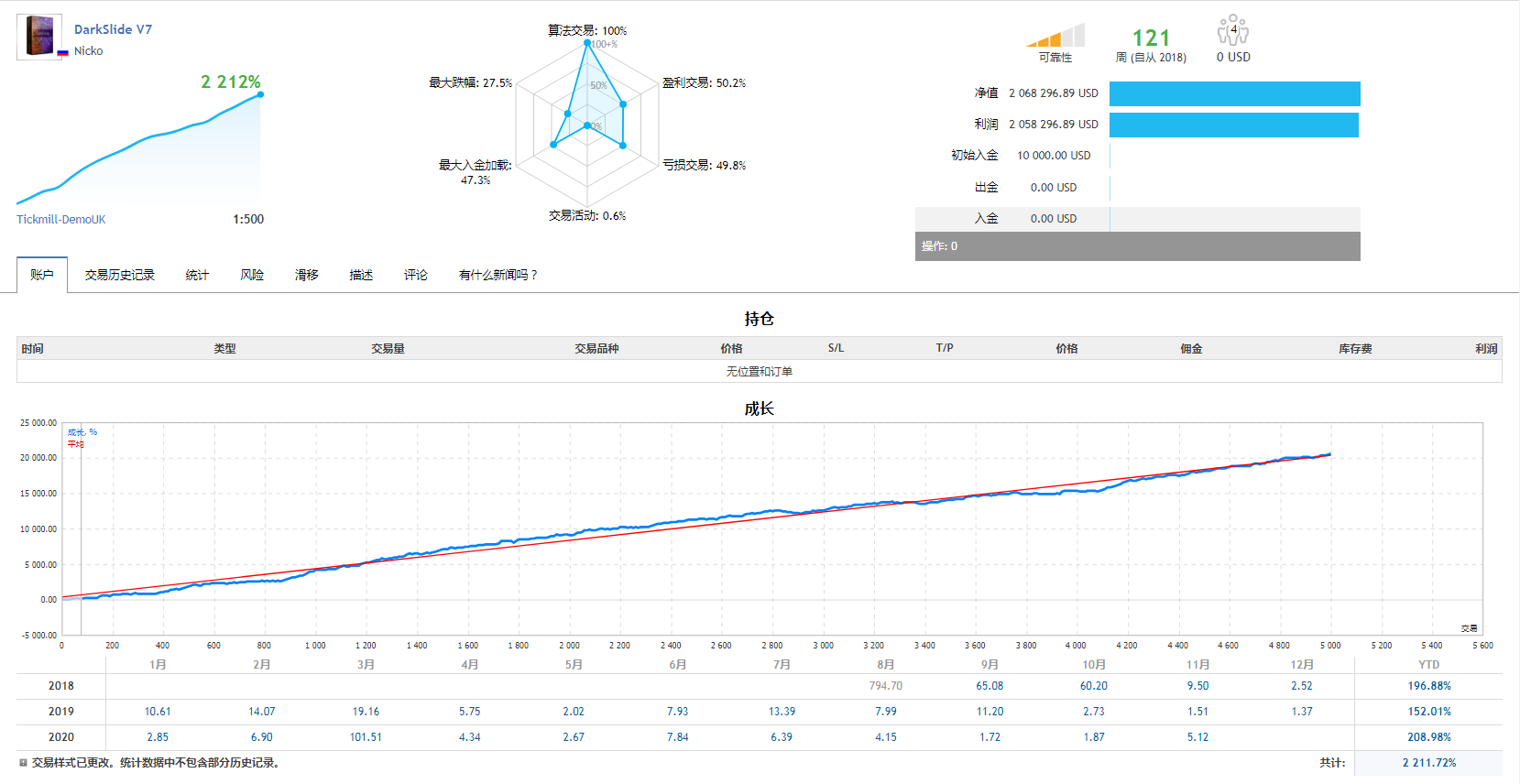 DarkSlide EA，价值480美金剥头皮EA