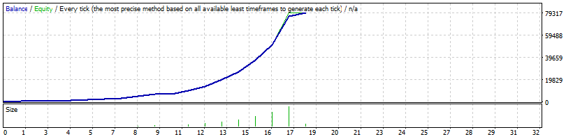 最新狂暴WinnerFxProv2外汇EA（更新超过$ 78000（15700％）利润）