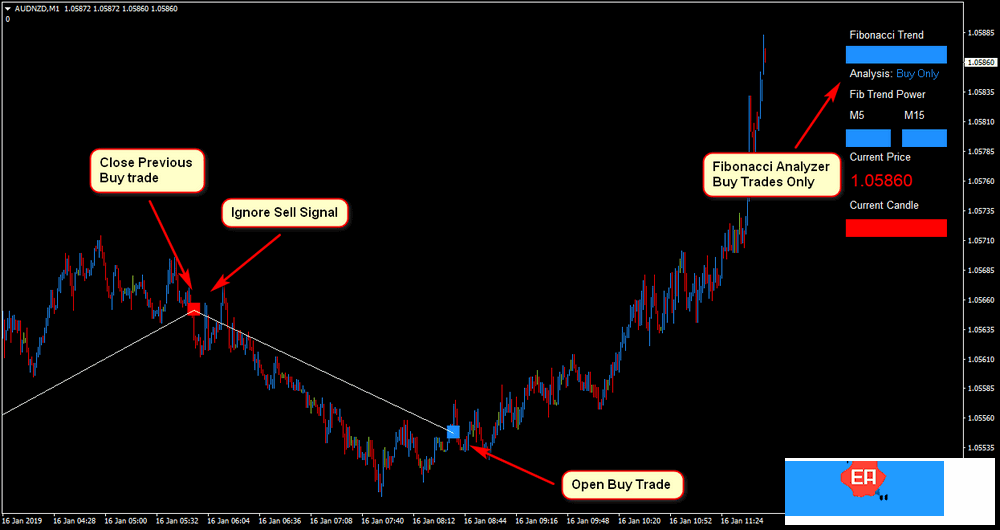 Rapid Algo Fibonacci Scalper高盈利的剥头皮交易系统