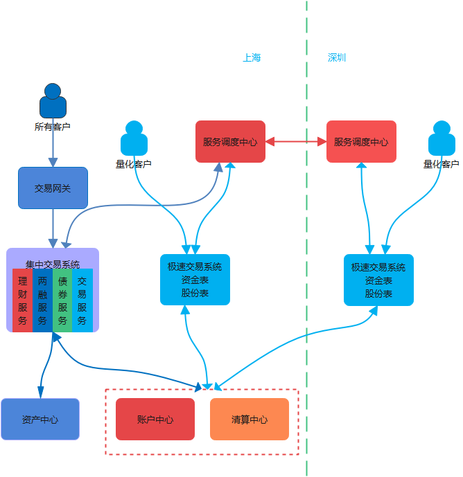 QuantFabric量化交易系统架构