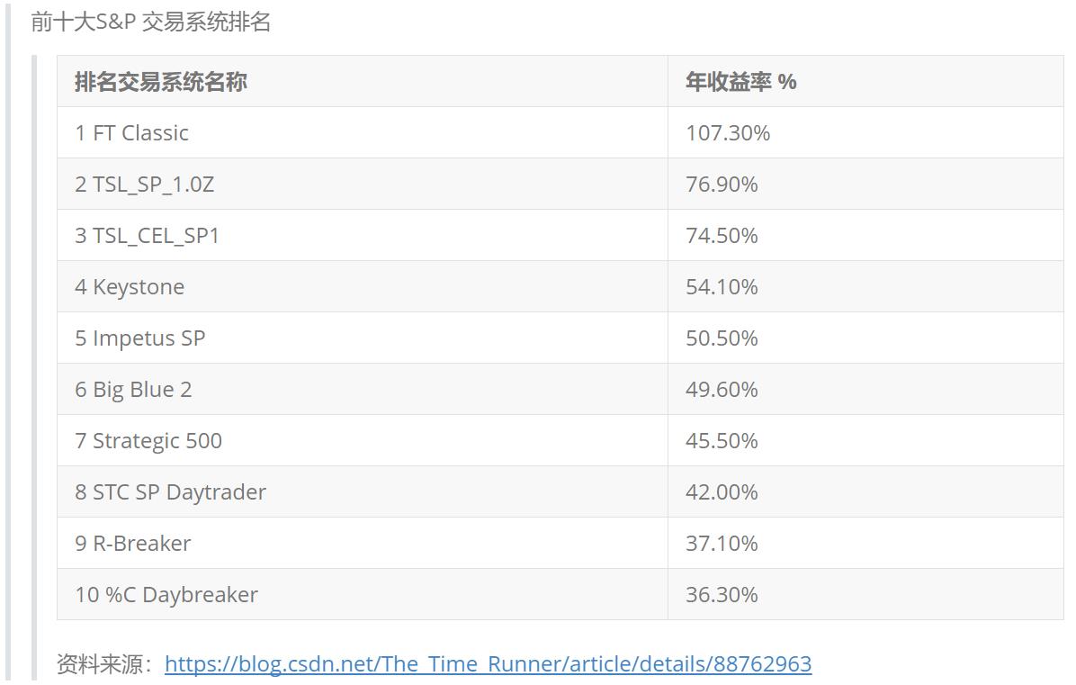 一个短线日内交易策略 ——R