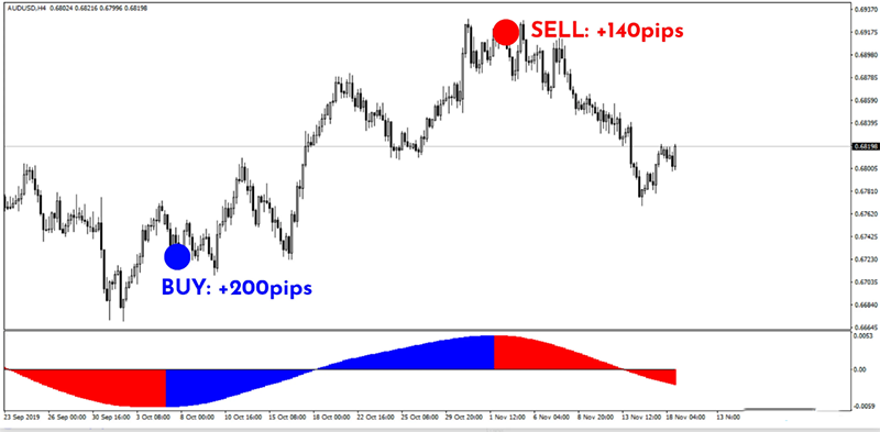 Kforex Scalping适合波段交易和剥头皮交易的MT4指标90