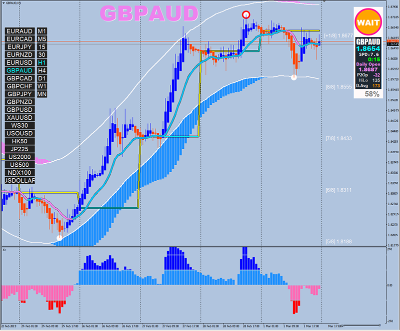 非常好用的一个趋势外汇交易系统有多空提示