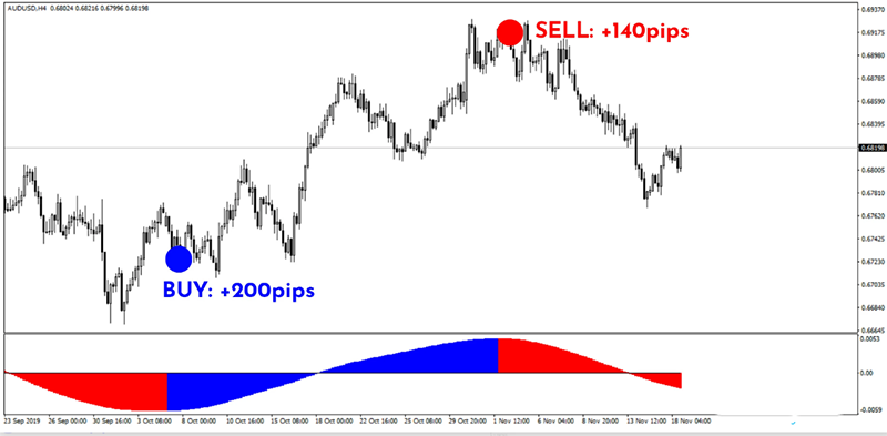 外汇MT4指标适合波段交易和剥头皮交易的指标90
