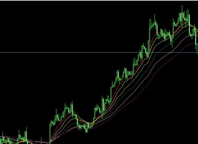 最好MT4指标的趋势跟踪瀑布线
