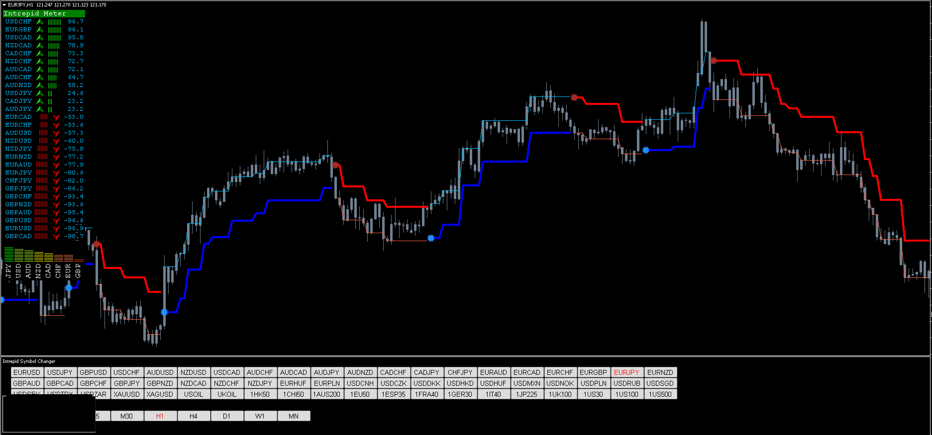 国外最新系统 无未来不漂移mt4指标