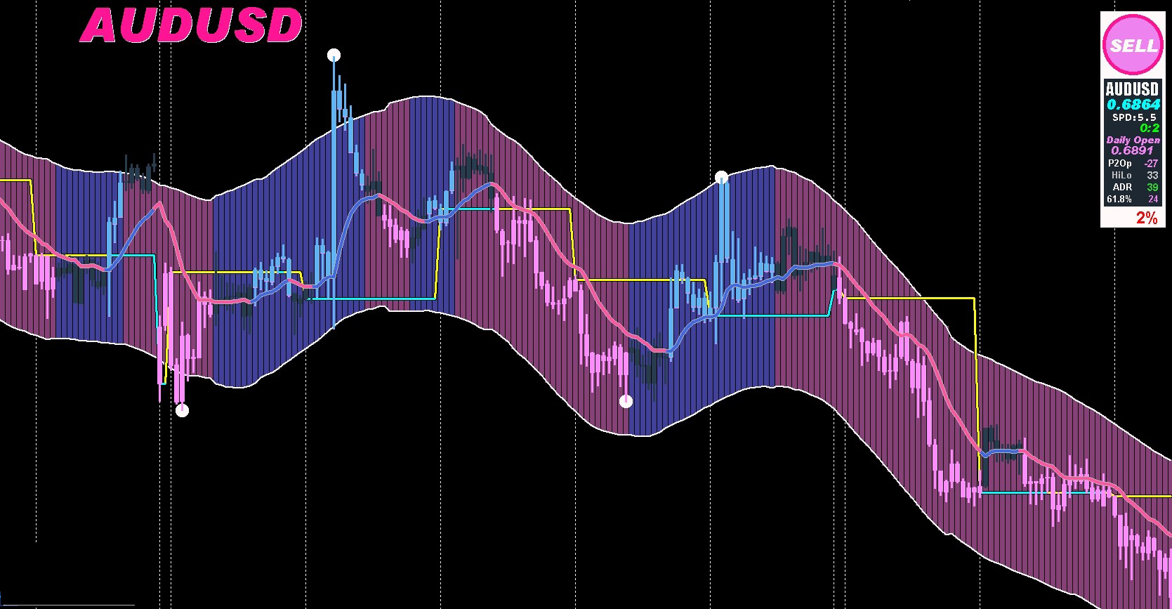 精品外汇MT4指标一枚简单易懂
