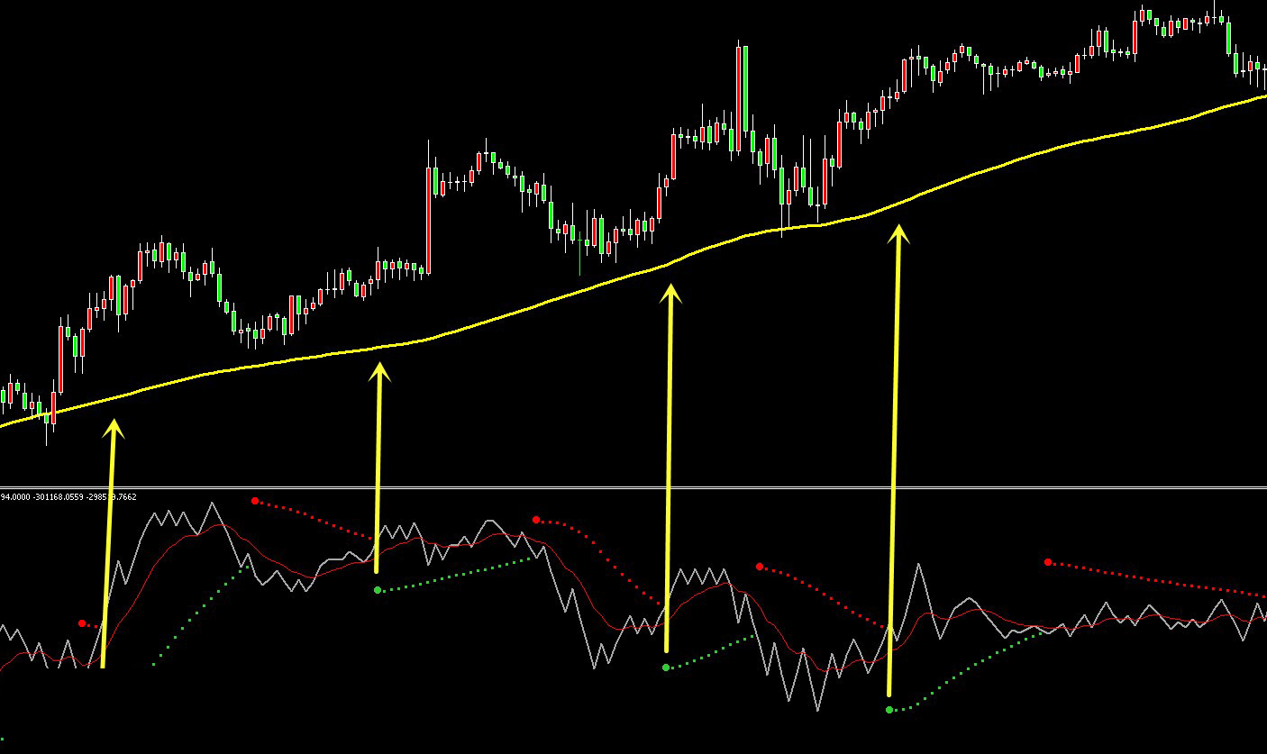 合金弹头外汇mt4指标交易系统无未来顺势