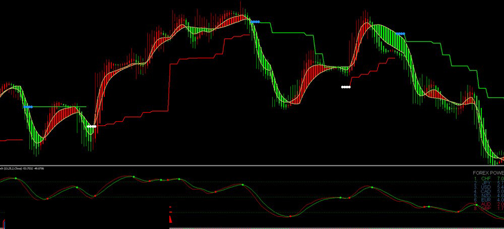 两个外汇交易系统MT4模板载挖掘机抓一波吃半年!