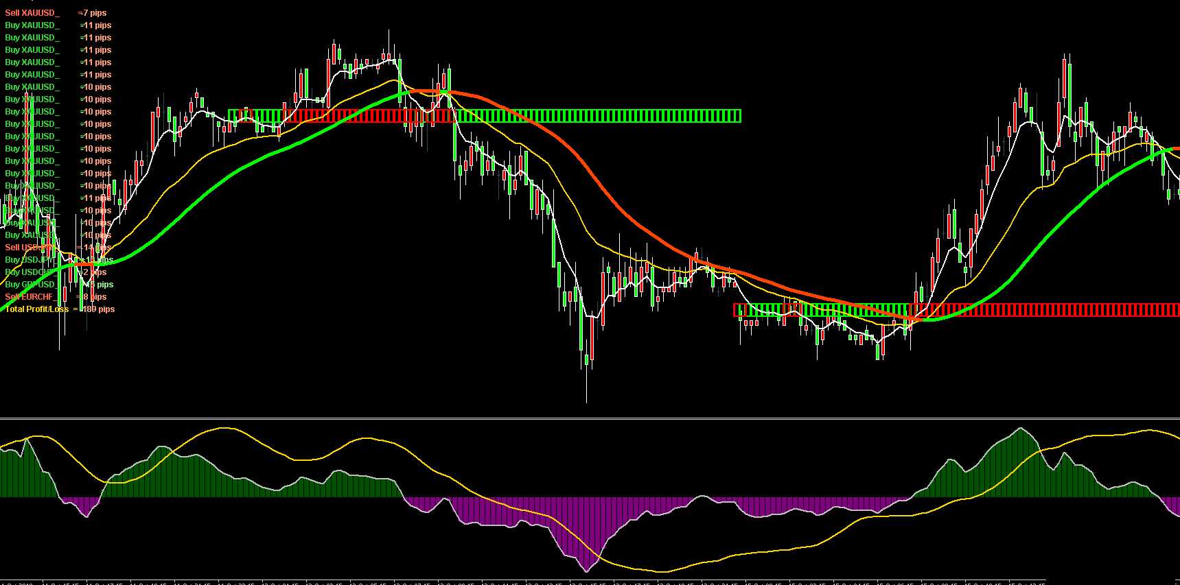 老外交易员外汇指标系统5套模板