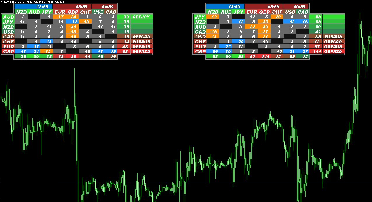 涨跌波幅强弱统计Mt4指标