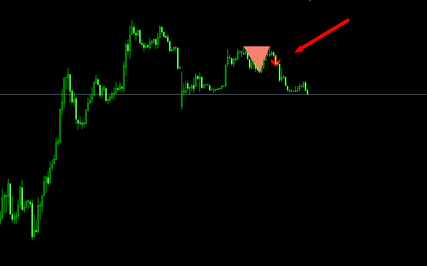 双顶与双底外汇mt4交易系统下载