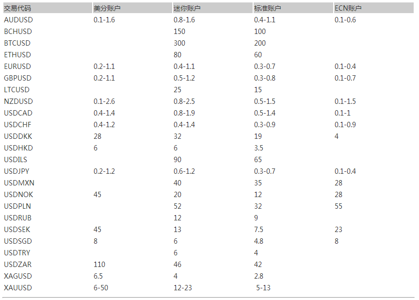 EXNESS外汇开户+VIP会员+返佣流程步骤！