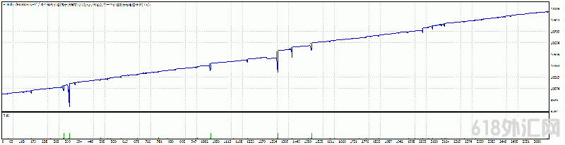 很多人说是用过的最好的一款外汇ea