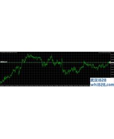 Wave Power波力智能交易系统EA1外汇EA下载!